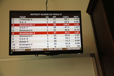 Foto 23 uit Biljarten IJsselburgh