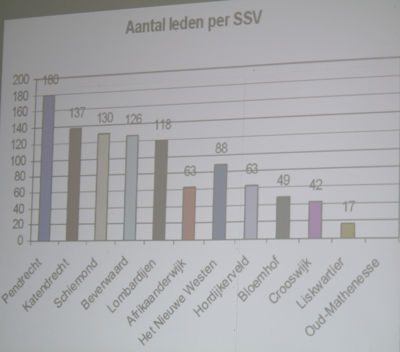 Foto 91 uit RK Regenboog18-06
